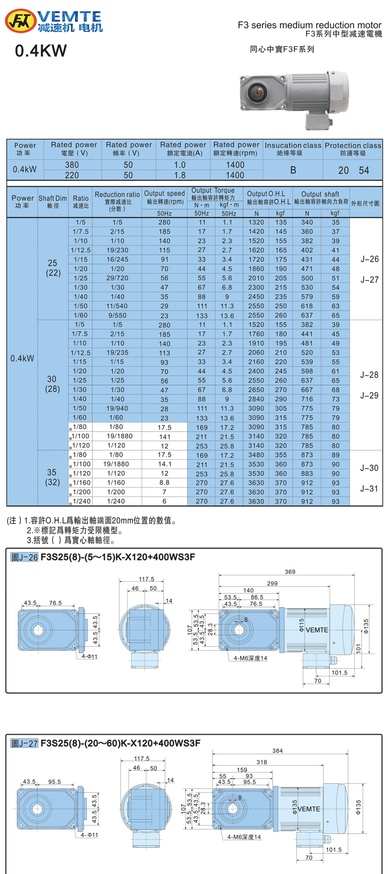 標(biāo)準(zhǔn)型帶電機0.4KW-實心軸