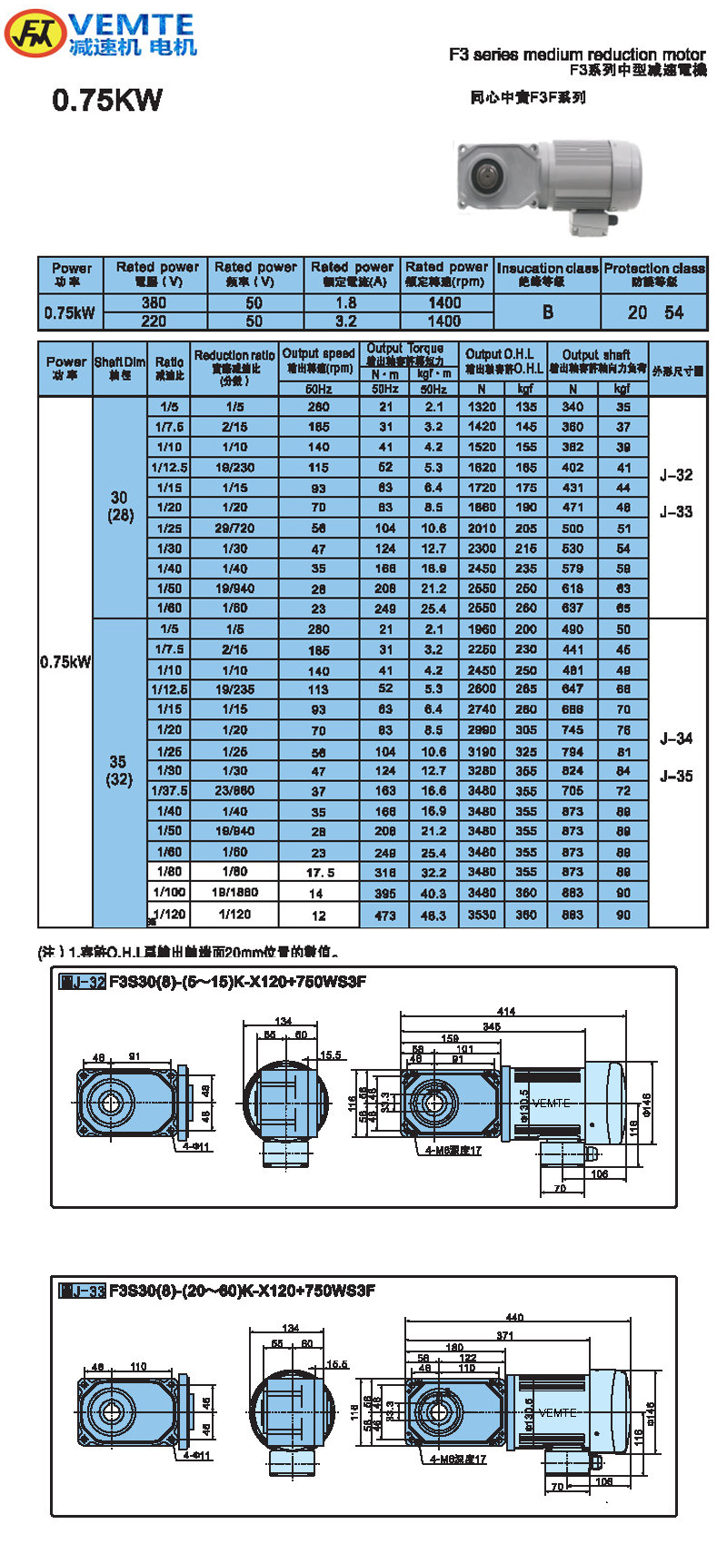 標(biāo)準(zhǔn)型0.75KW-實心軸