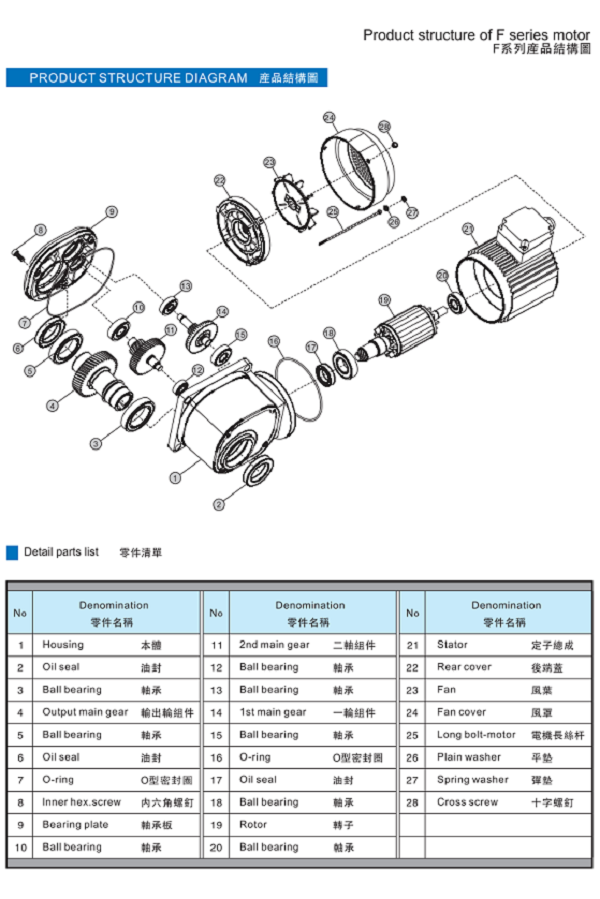 F系列直交軸減速機(jī)結(jié)構(gòu)圖